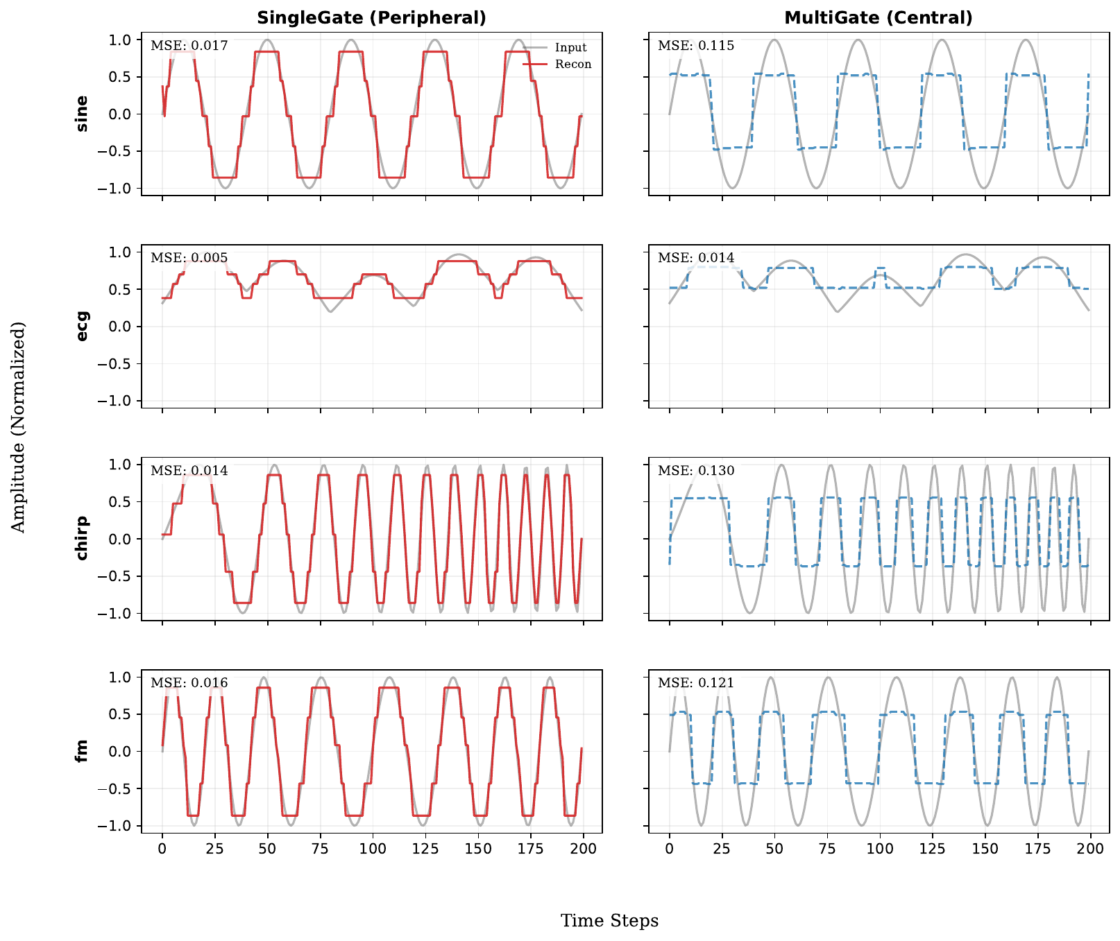 EX1 Architecture Comparison
