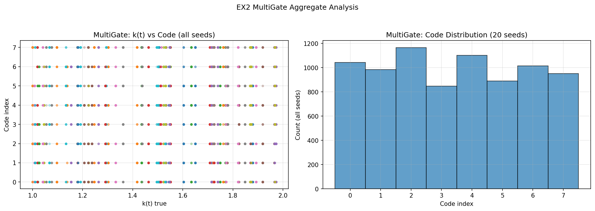 EX2 MultiGate aggregate