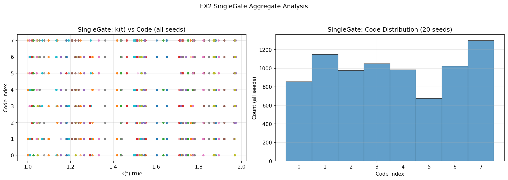 EX2 SingleGate aggregate