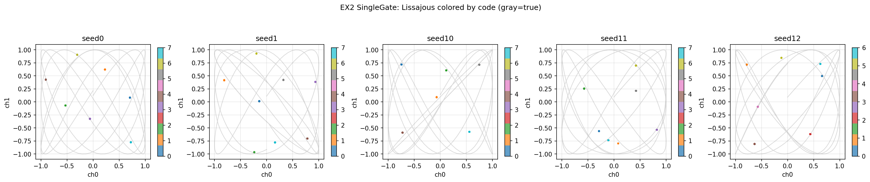 EX2 SingleGate example