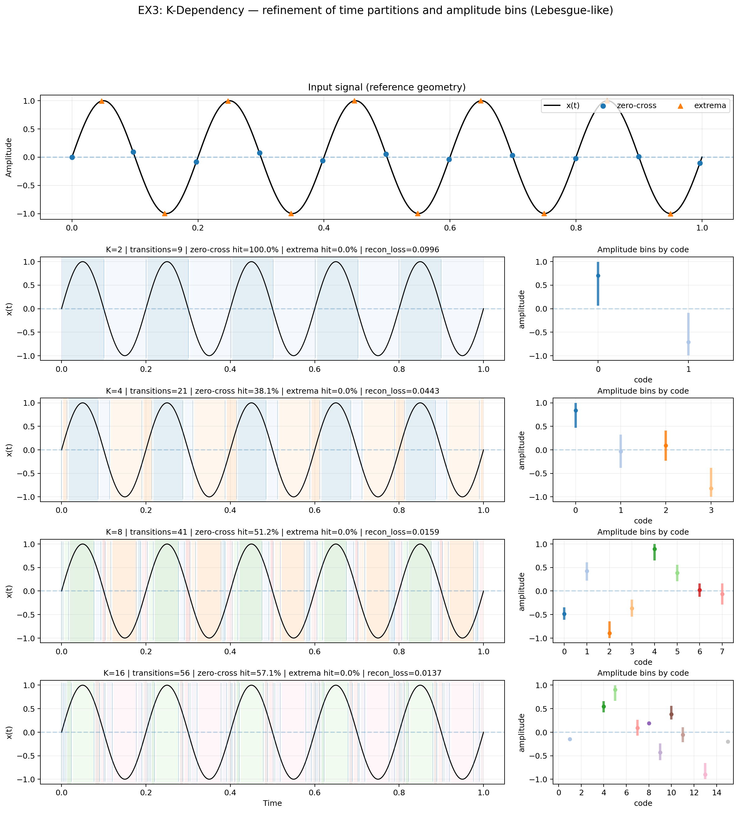 K-dependency analysis