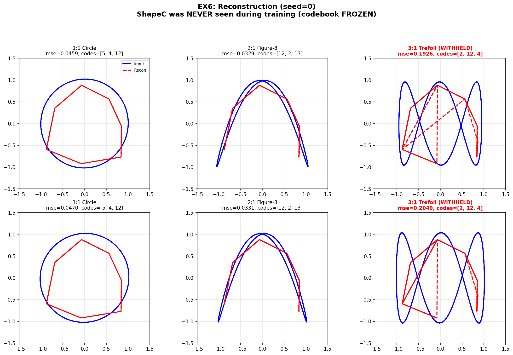 EX6 reconstruction example